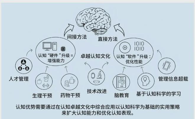 的认知优势:美陆军的策略与实践新利体育注册入口提升多域作战中(图3) 的认知优势:美陆军的策略与实践新利体育注册入口提升多域作战中(图3)
