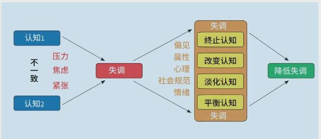的认知优势:美陆军的策略与实践新利体育注册入口提升多域作战中(图5) 的认知优势:美陆军的策略与实践新利体育注册入口提升多域作战中(图5)