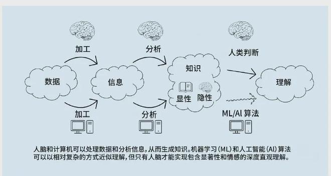的认知优势:美陆军的策略与实践新利体育注册入口提升多域作战中(图4) 的认知优势:美陆军的策略与实践新利体育注册入口提升多域作战中(图4)